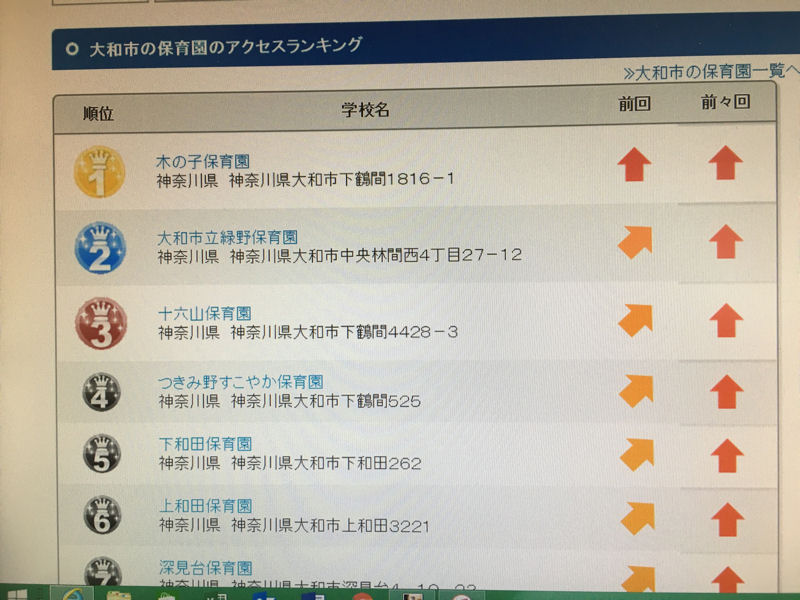 アクセスランキング１位 学校法人かつみ学園 大和山王幼稚園 木の子保育園